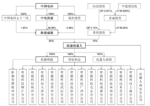 3000億A股巨頭放大招，軟件開發領域迎來新變革